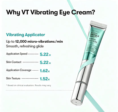 PDRN Peptide & Collagen Micro-Infusion Eye Cream with Sonic Massager | Anti-Wrinkle & Firming Care